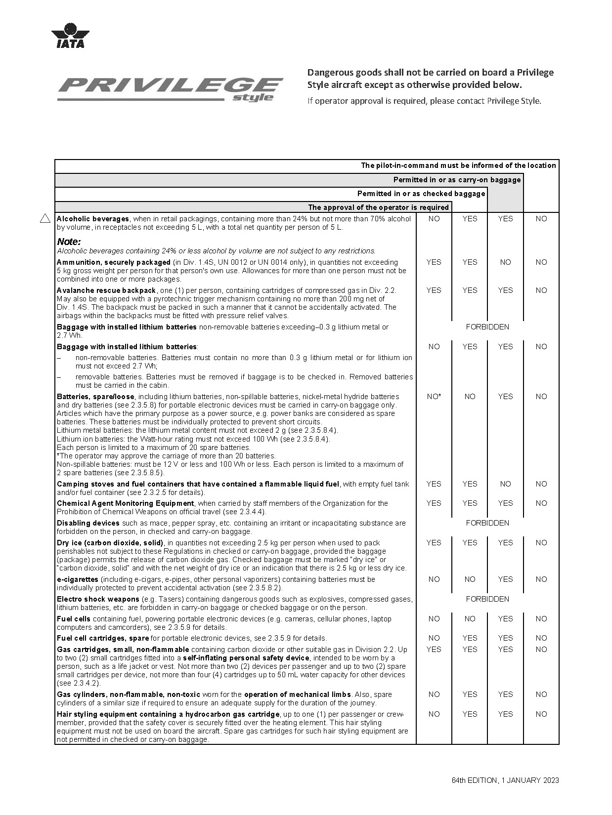 Dangerous Goods - Private Flights And Customised Charter.